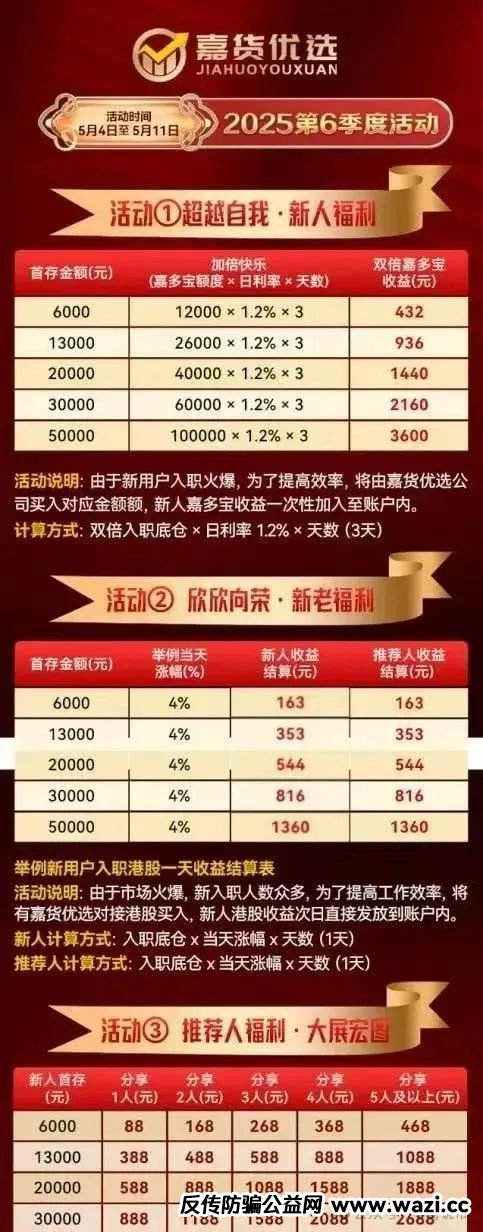 [嘉货优选]跟单资金盘，团队长已经撤退，即将崩盘跑路！