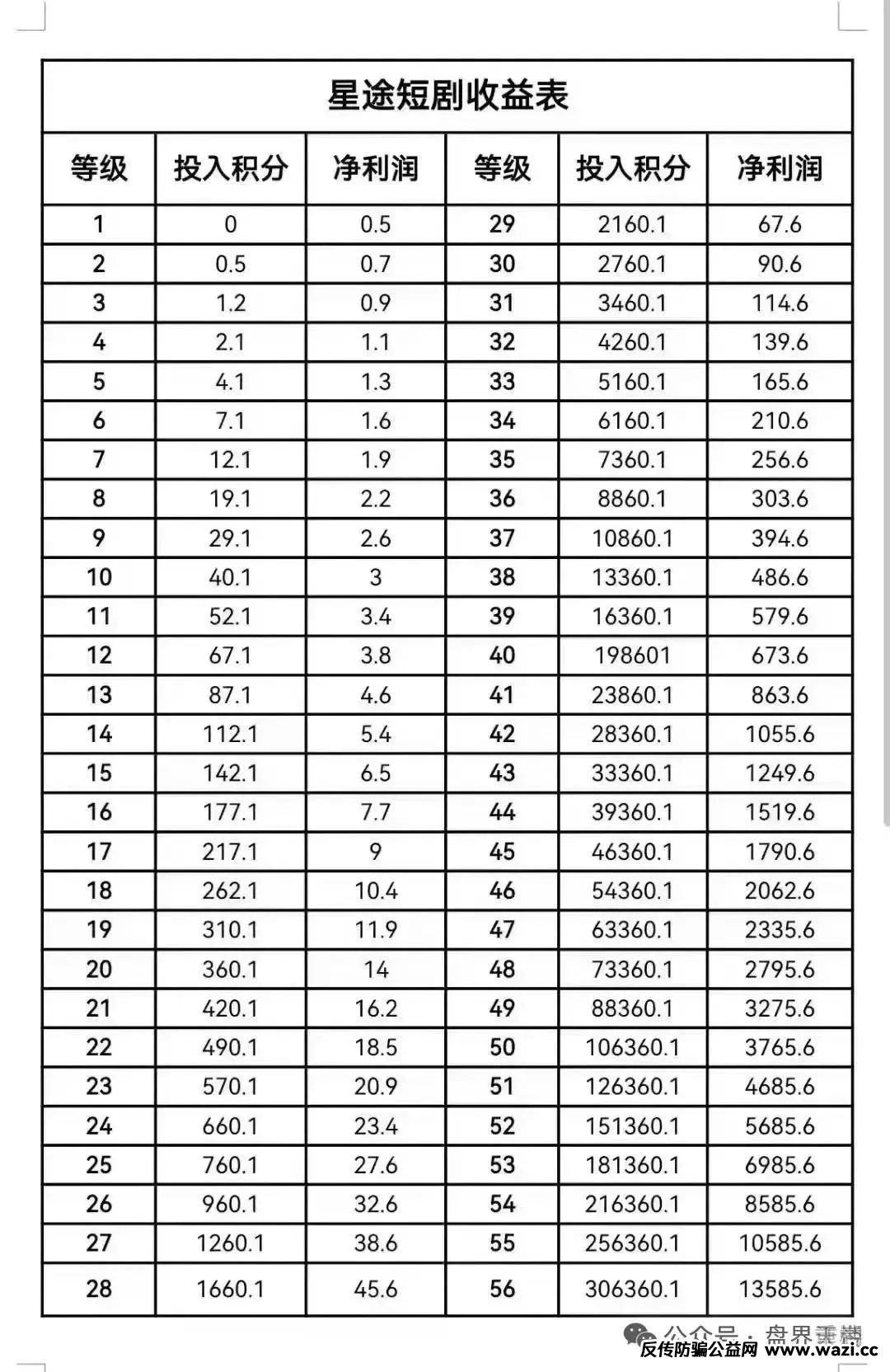 【智链星途】天帝带你扒皮这个即将跑路的资金盘骗局！