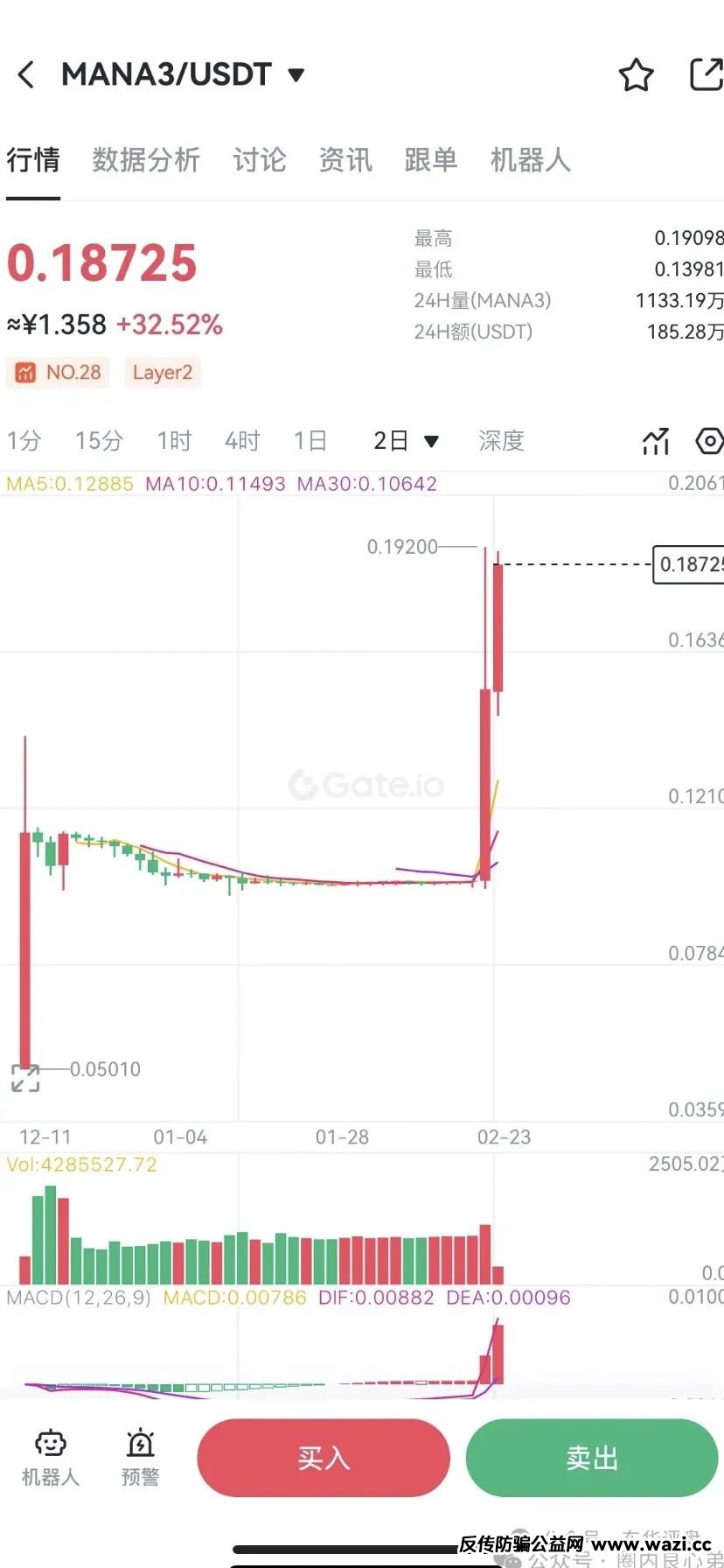 【MANA3】交易所操盘手圈钱过亿，已经崩盘，准备锁仓重启2.0继续二次割韭菜，速度报警维权吧！