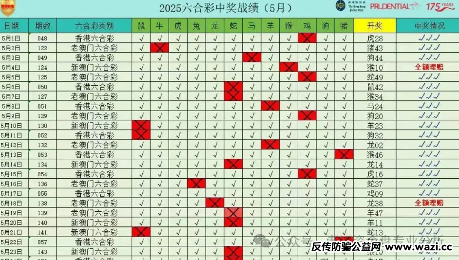 曝光＂保诚码险＂项目骗局。作为一个在金融行业摸爬滚打多年的从业者，我必须提醒大家：这本质上就是一个披着彩票跟单外衣的资金盘骗局。