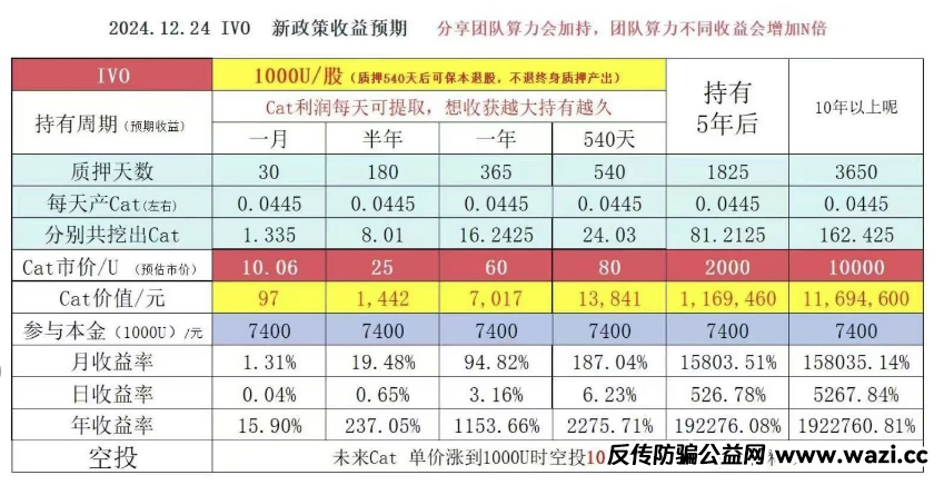 这个神盘即将崩盘，然后开启二次收割