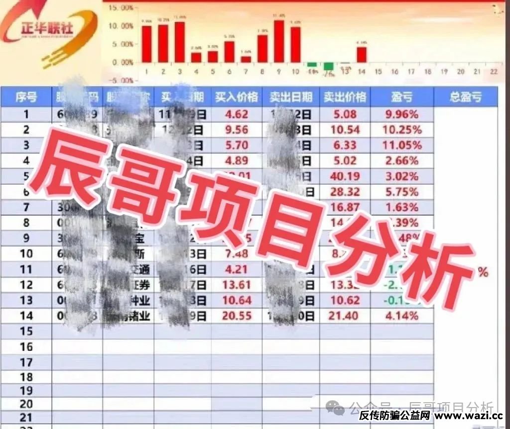 银石汇鑫（正华联社）蒋正华股票带单类资金盘骗局，目前泡沫已大，崩盘也就是10天内了，高度预警，即将崩盘跑路！