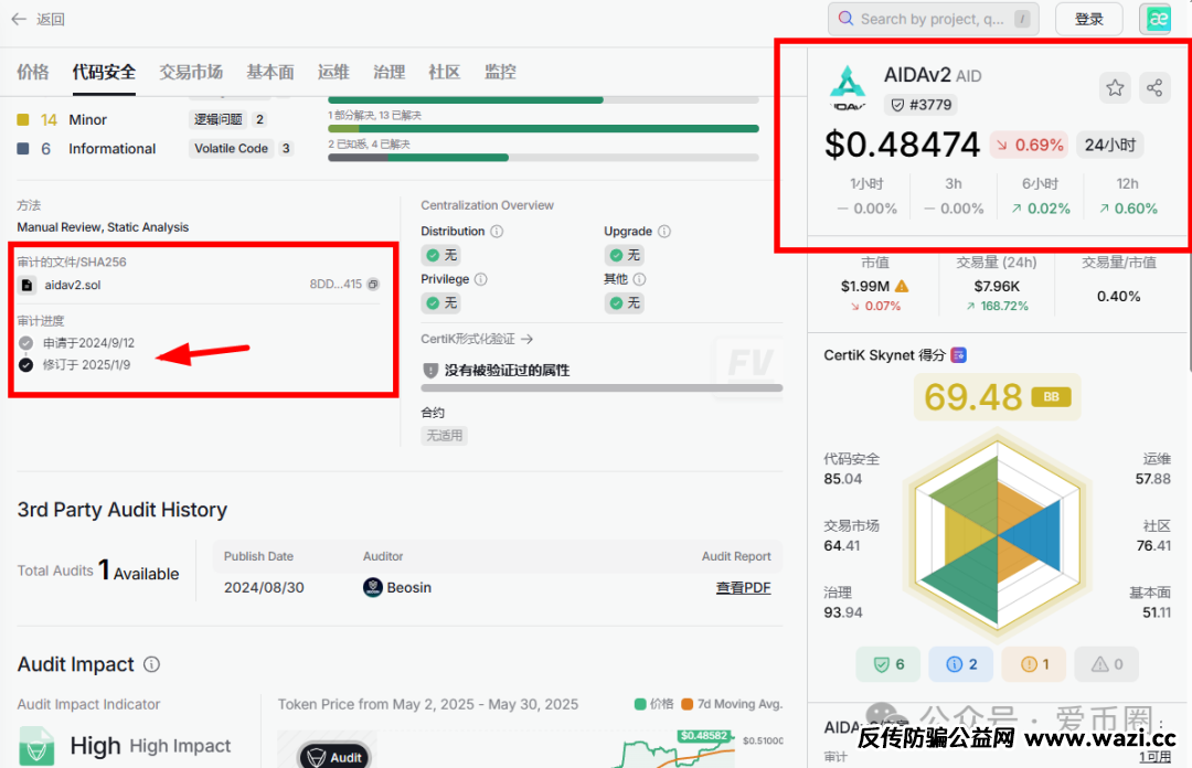 【AIDAV2】资金盘骗局会议洗脑严重：漏洞重重！