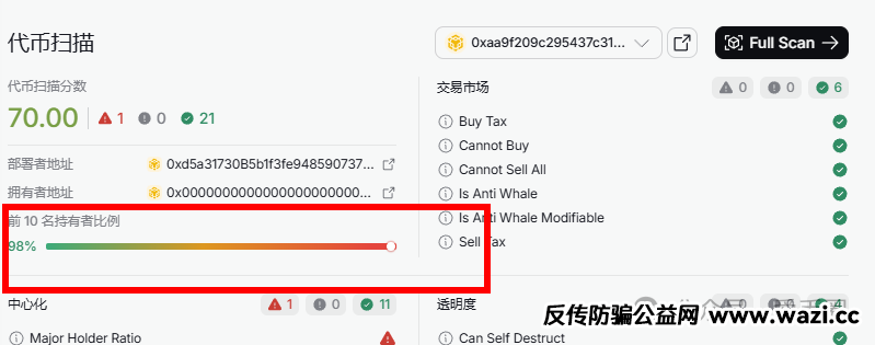 【AIDAV2】资金盘骗局会议洗脑严重：漏洞重重！