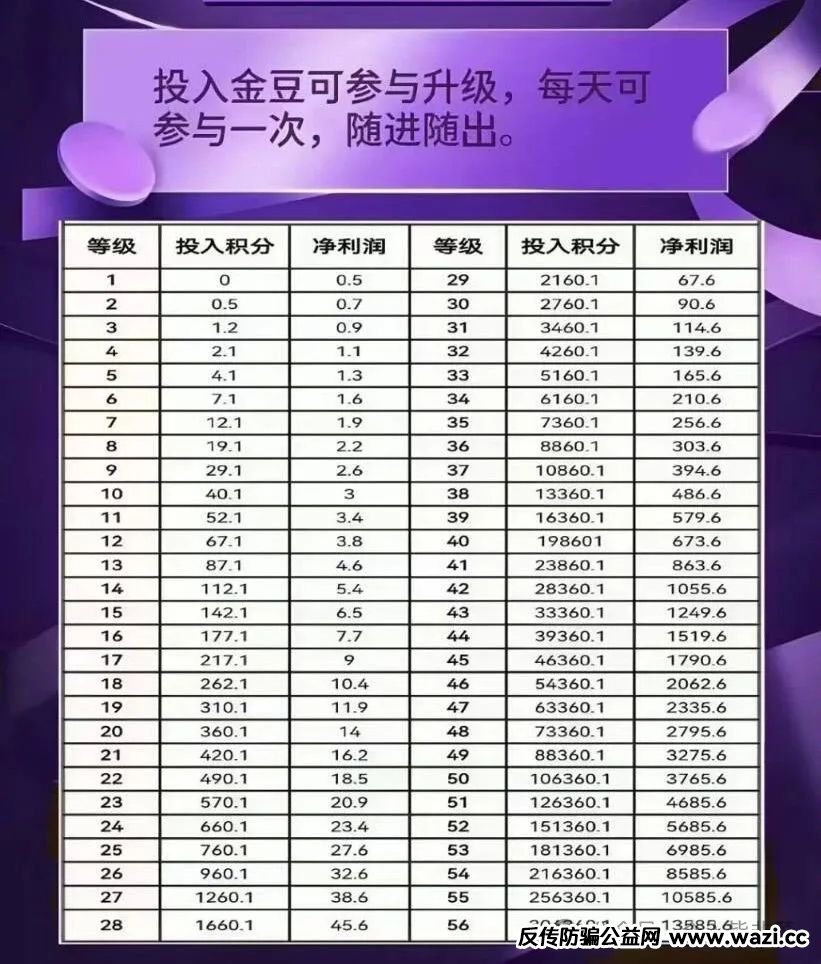 【拳头科技】这些都是诈骗项目，随时会跑路，别上当！