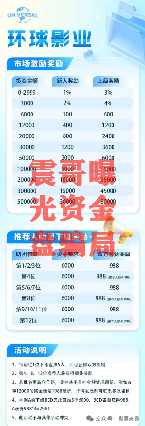 环球影业资金盘：新瓶装旧酒的老套路！