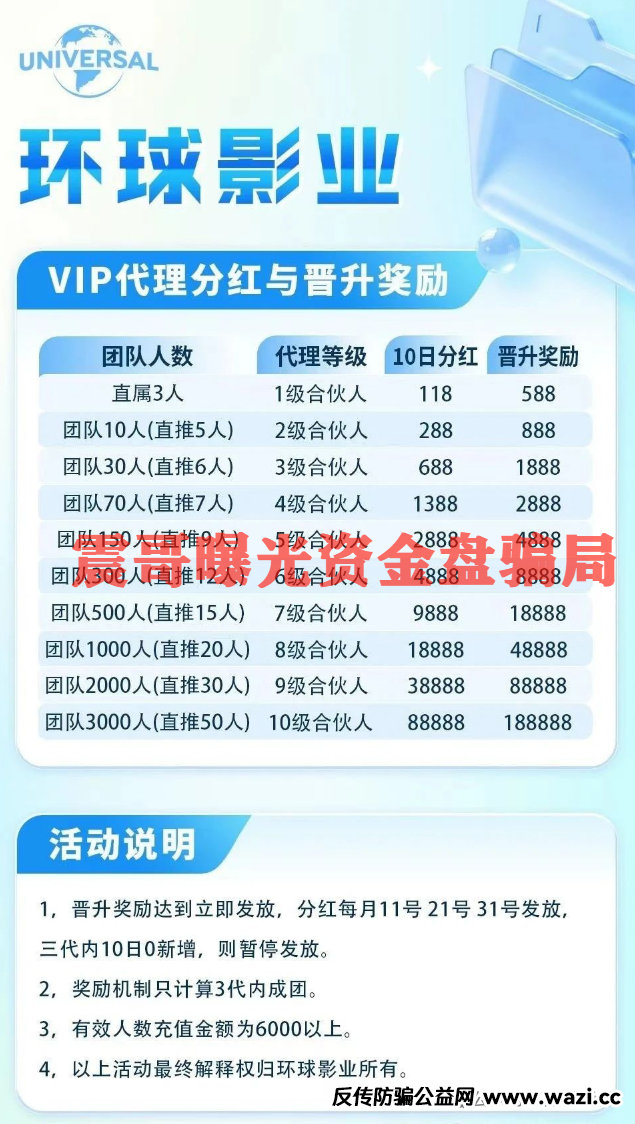 环球影业资金盘：新瓶装旧酒的老套路！