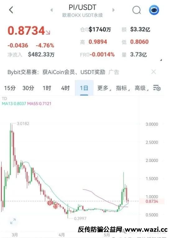 资金盘骗局：Pi币信仰崩塌！数千万投资者血本无归！