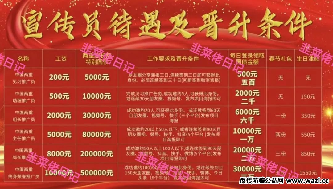 最新资金盘项目骗局曝光，【优果牧场，两重宏利】随时可能卷钱跑路！
