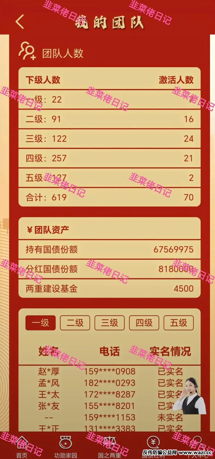 最新资金盘项目骗局曝光，【优果牧场，两重宏利】随时可能卷钱跑路！