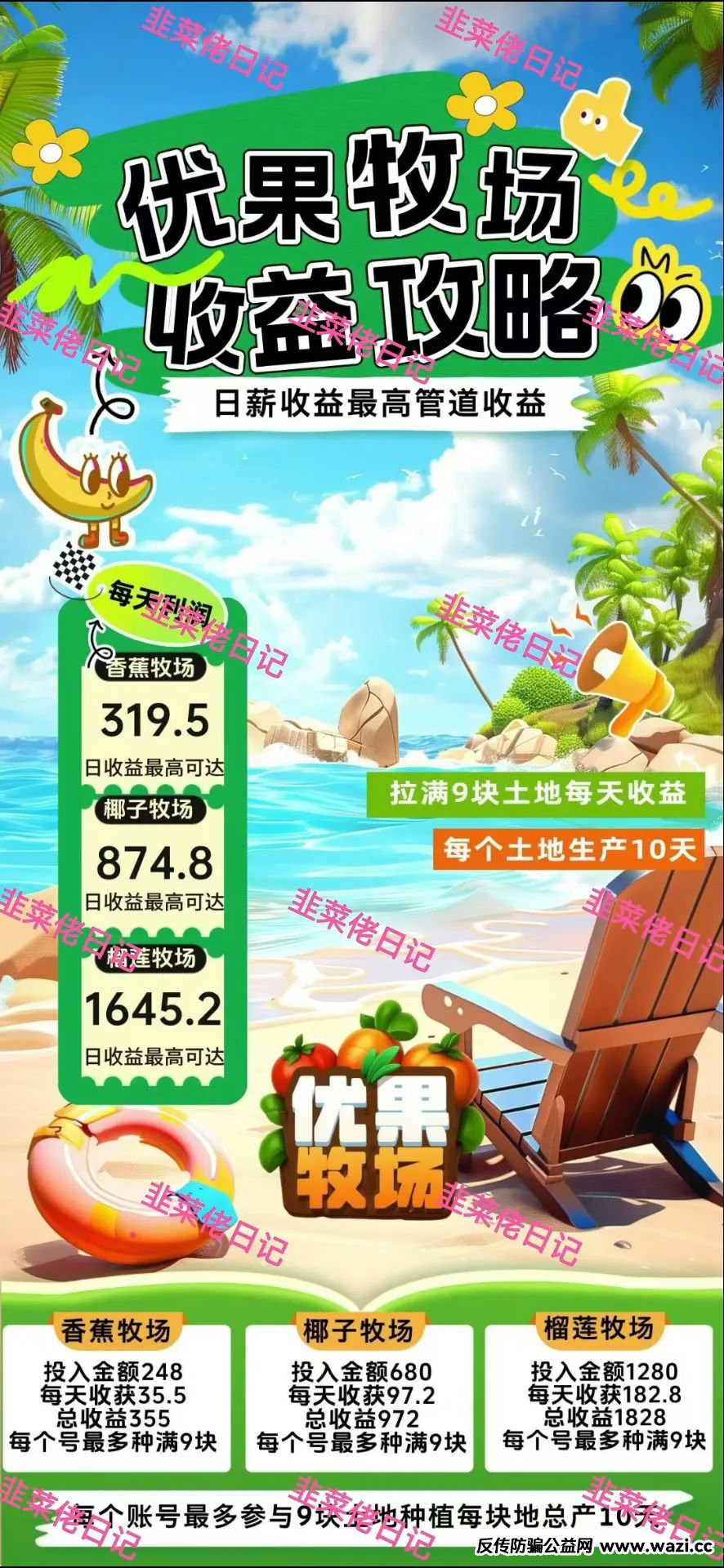 最新资金盘项目骗局曝光，【优果牧场，两重宏利】随时可能卷钱跑路！