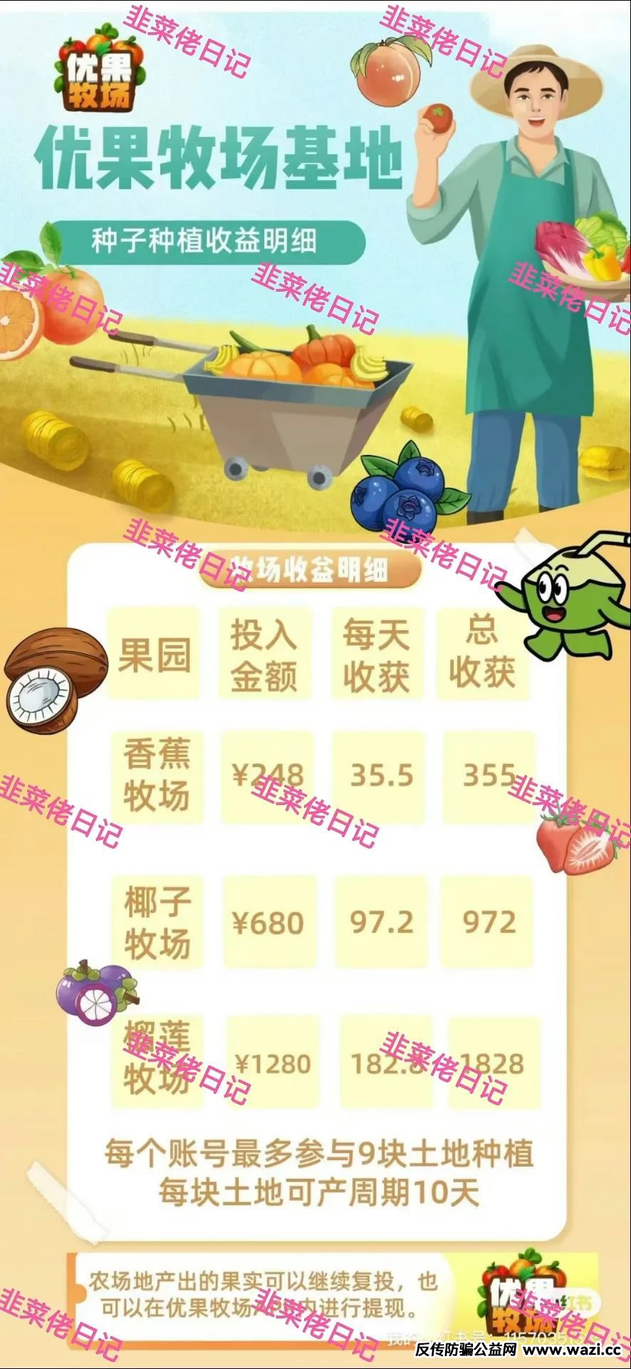 最新资金盘项目骗局曝光，【优果牧场，两重宏利】随时可能卷钱跑路！