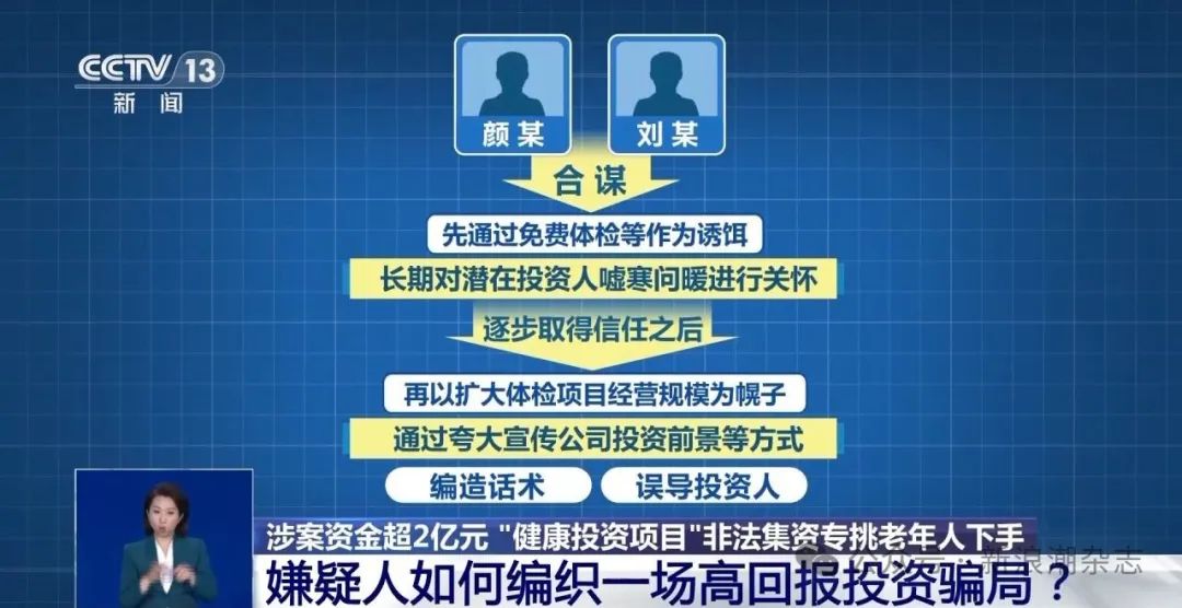 【骗局】涉案资金超2亿元 “健康投资”骗局专挑老年人下手