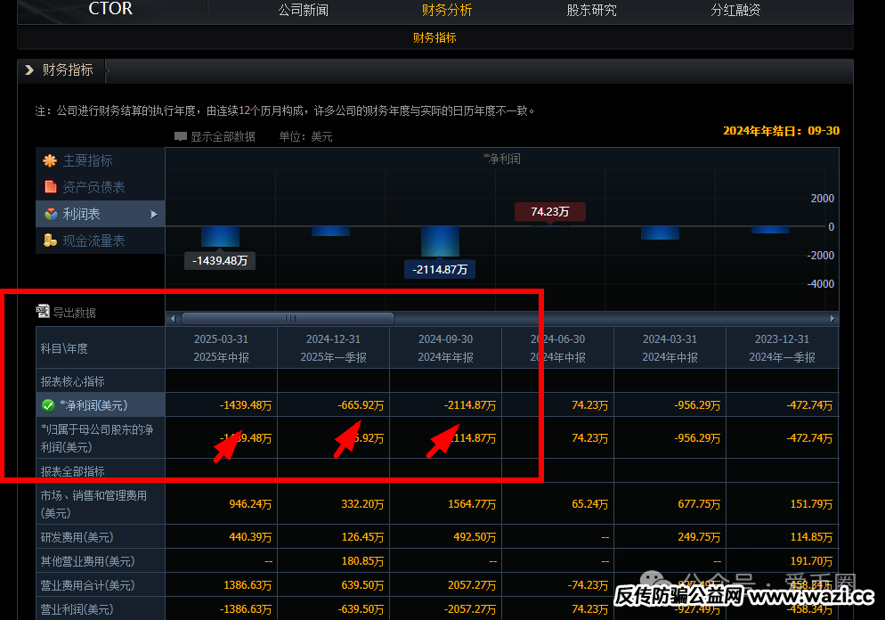 【骗局揭秘】三八妇乐三八妇乐原始股永远不可能兑现！