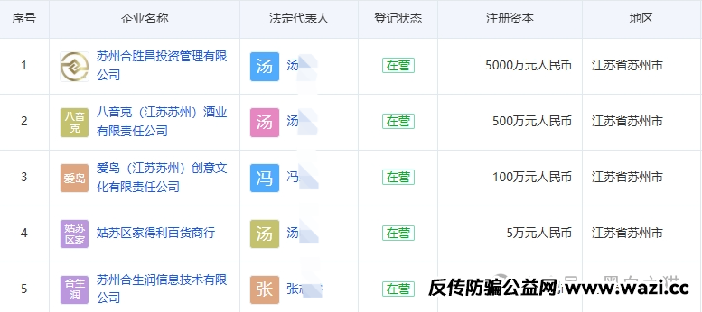 影子曝光｜“拼拼有礼”骗局仿盘“贵酱令”来袭，拼团背后的传销资金盘陷阱......