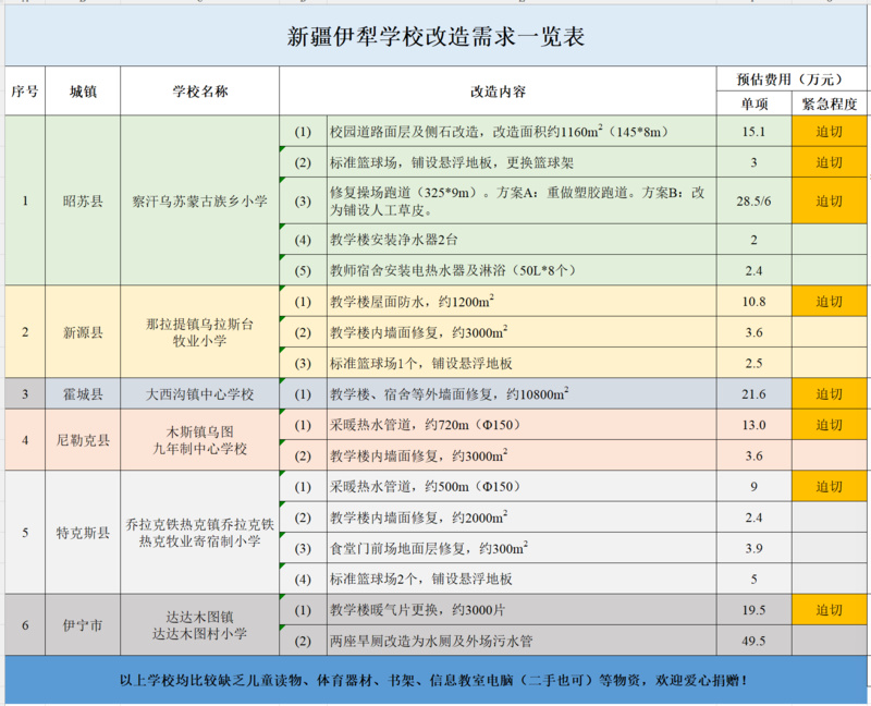 去伊犁，守护天山脚下最美的风景——“乡村校园改造计划”启动!