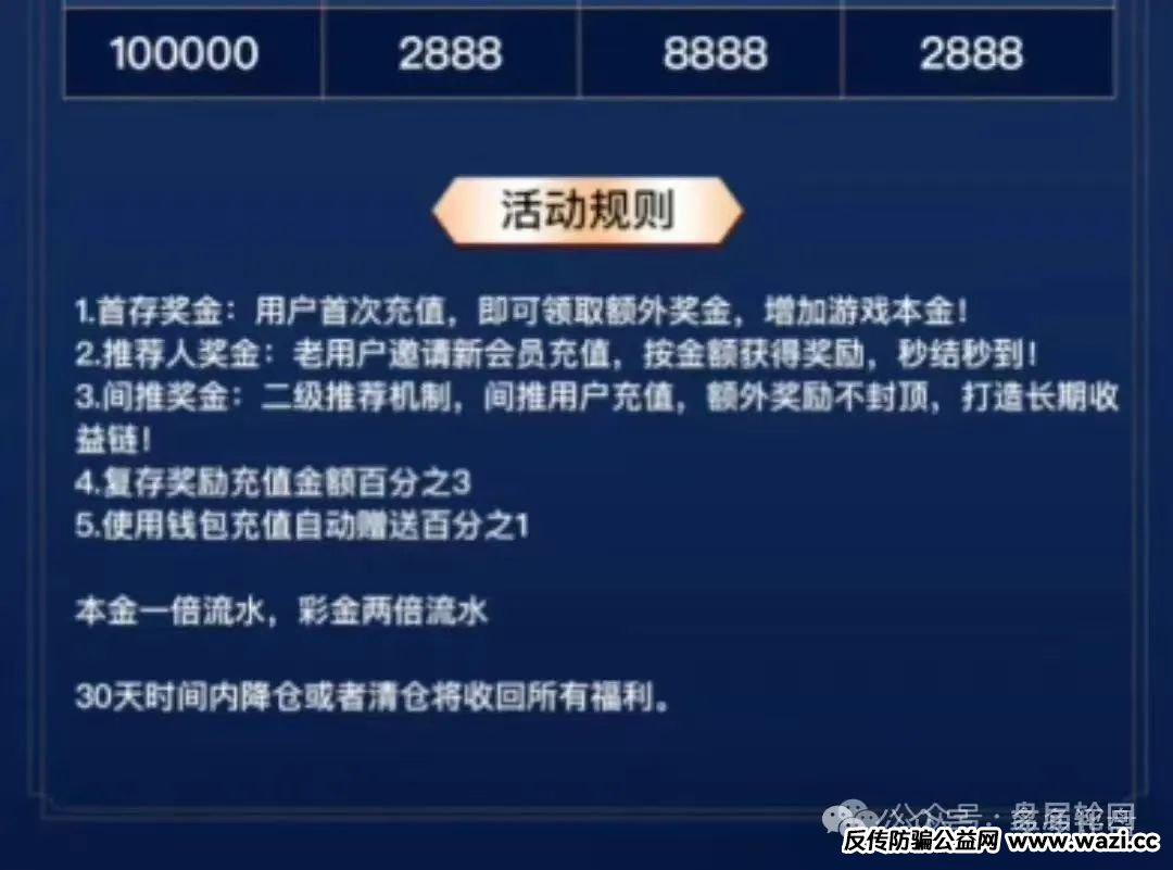【曝光】“云威国际”彩票跟单骗局，远离！