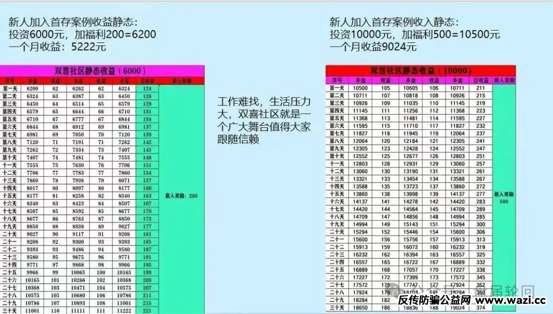 资金盘骗局；【双喜社区】 已经单割 尽快撤退远离 马上全线崩盘