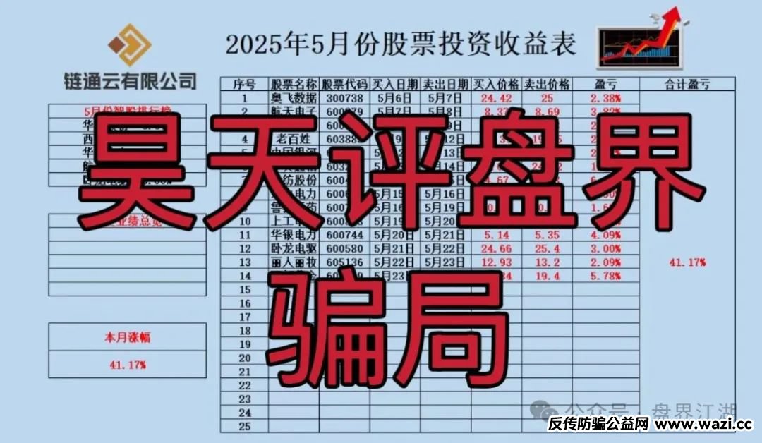 【资金盘骗局】云誉证劵（链通云）元大资本诈骗团伙开的一轮圈韭菜盘，高度预警！