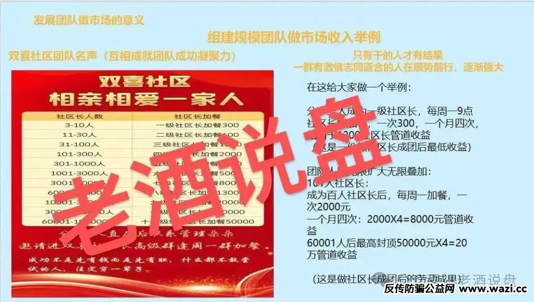 【紧急预警】：【双喜社区】彩票跟单资金盘已经单割，大家及时止损。