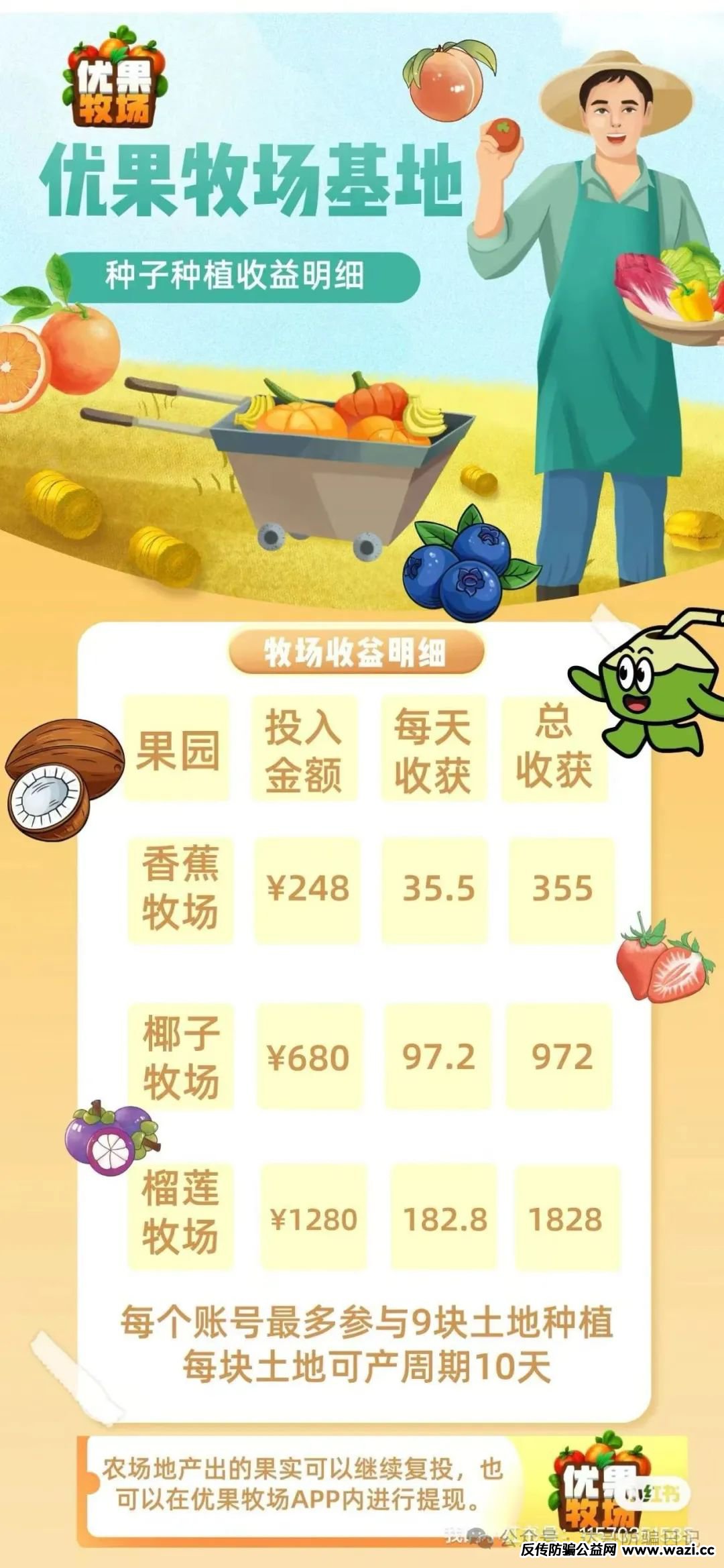 预警:【优果牧场】可能是个短命项目，妥妥的资金盘，看到请远离。