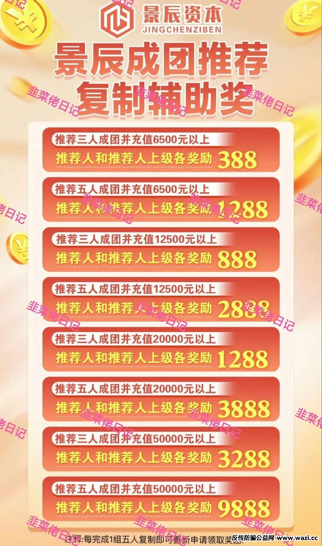最新资金盘项目骗局曝光，【景辰资本,Norton】随时可能卷钱跑路！