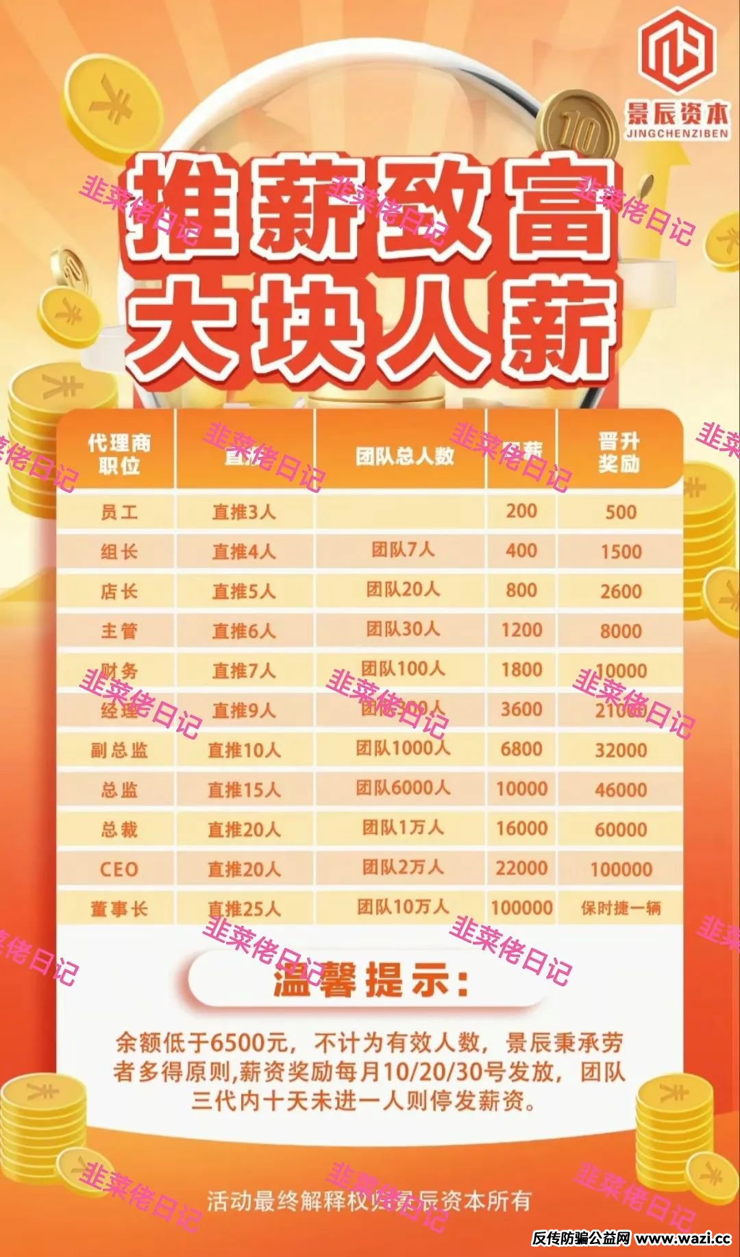 最新资金盘项目骗局曝光，【景辰资本,Norton】随时可能卷钱跑路！