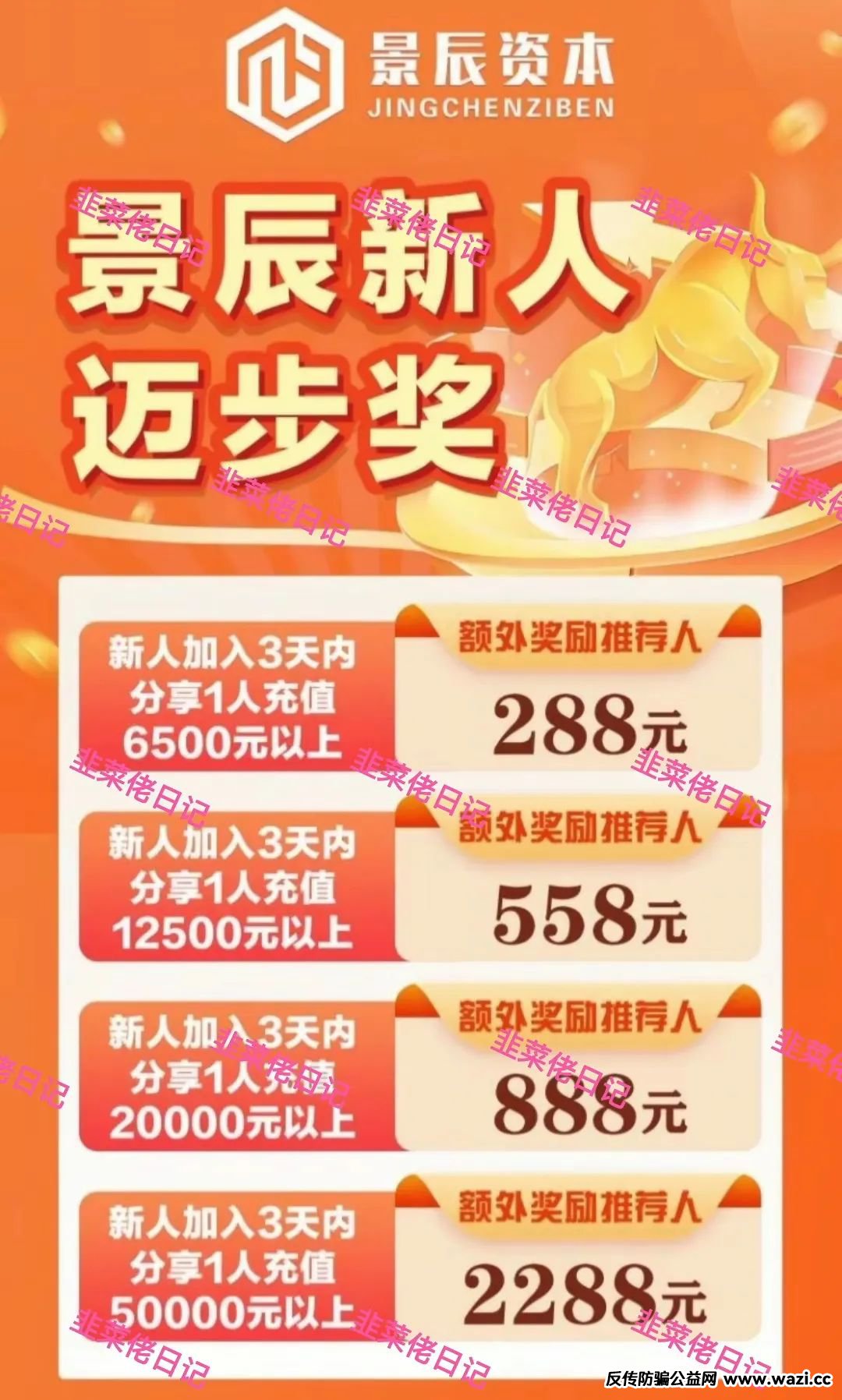 最新资金盘项目骗局曝光，【景辰资本,Norton】随时可能卷钱跑路！
