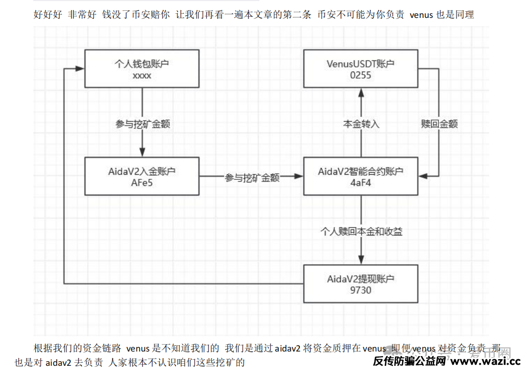 【实锤】！AIDAV2毫无造血功能，纯纯传销资金盘！雷霆社区与境外操盘手勾结！