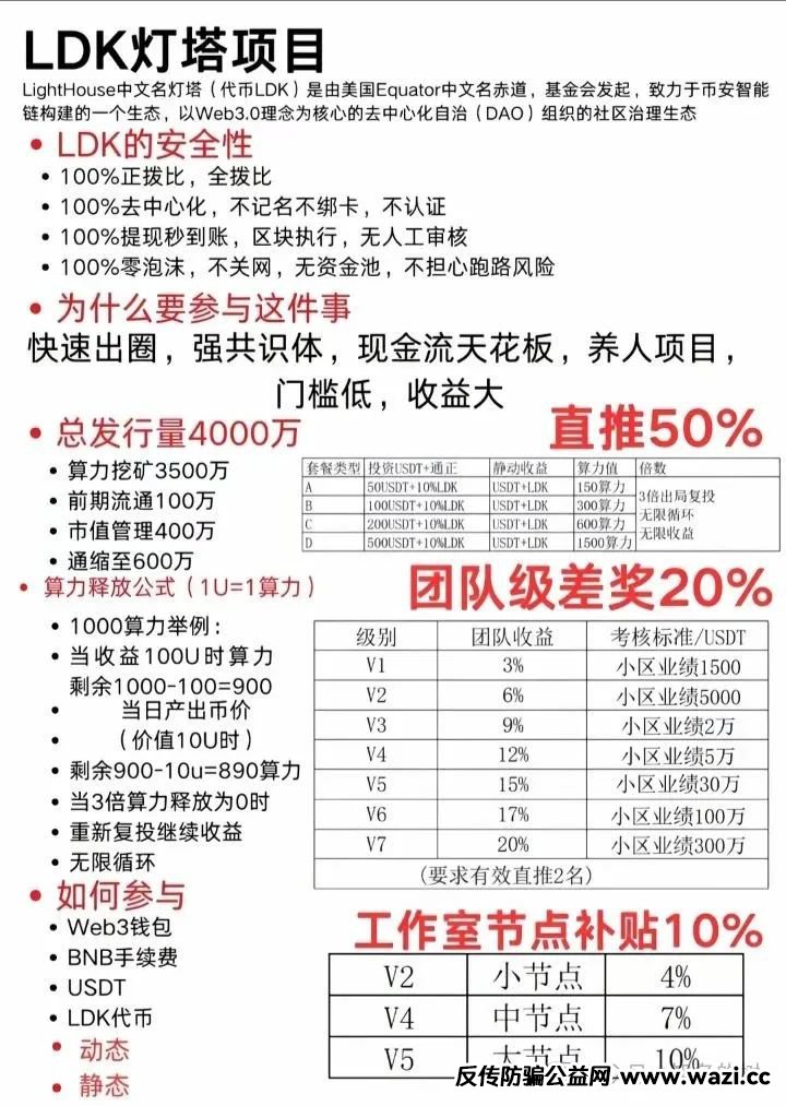 曝光这五个资金盘骗局！【灯塔LDK,Unilive,艾菲克斯‬,】