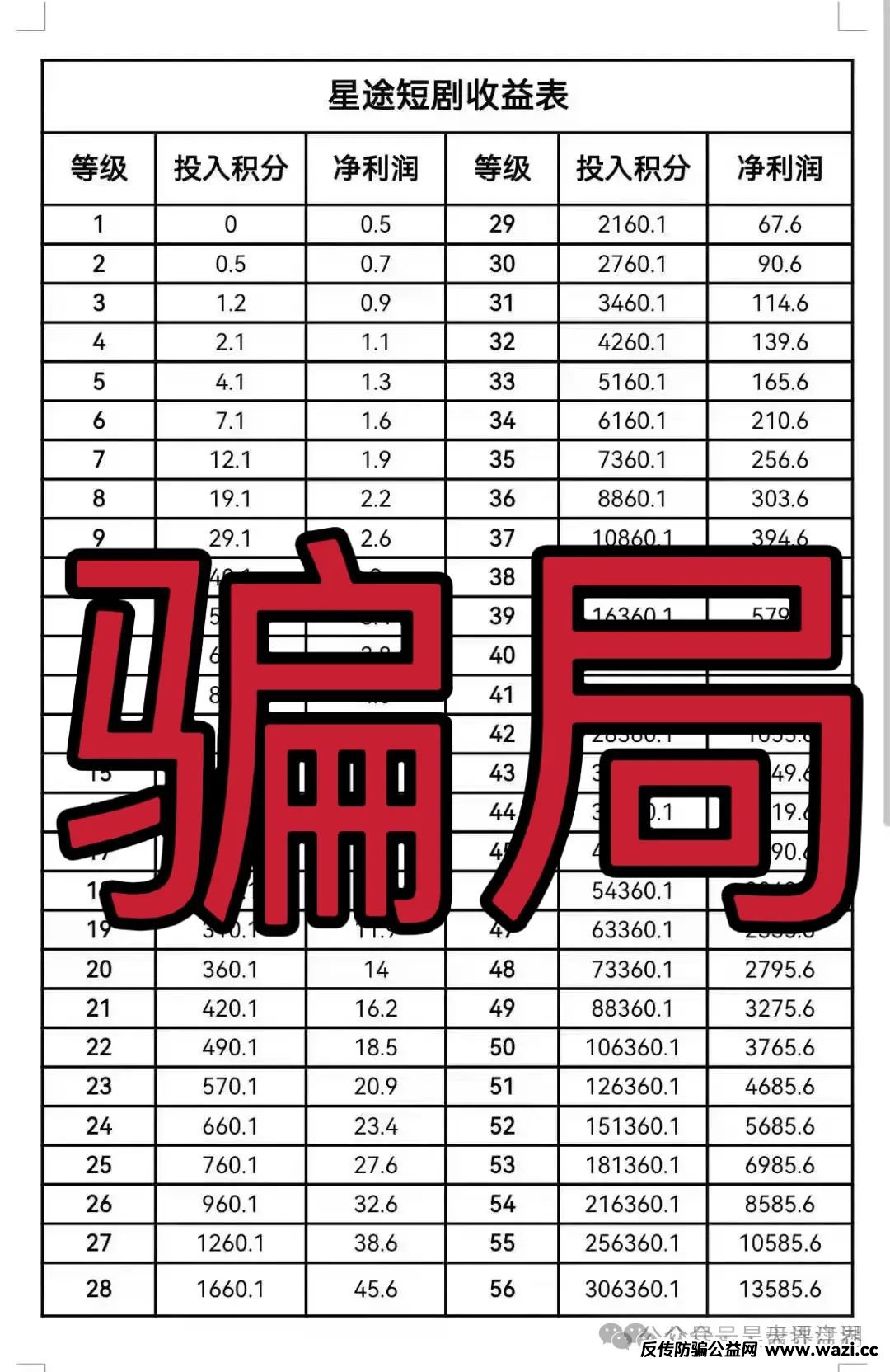 【爆料】“智链星途”典型的分红类资金盘骗局，部分团队已经撤离，价格暴跌