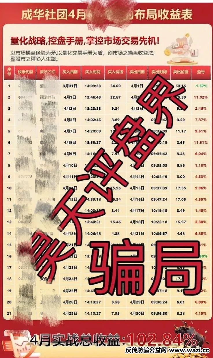 【成华社团】股票跟单类资金盘骗局，即将崩盘跑路！