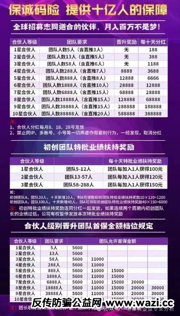 曝光＂保诚码险＂项目骗局。作为一个在金融行业摸爬滚打多年的从业者，我必
