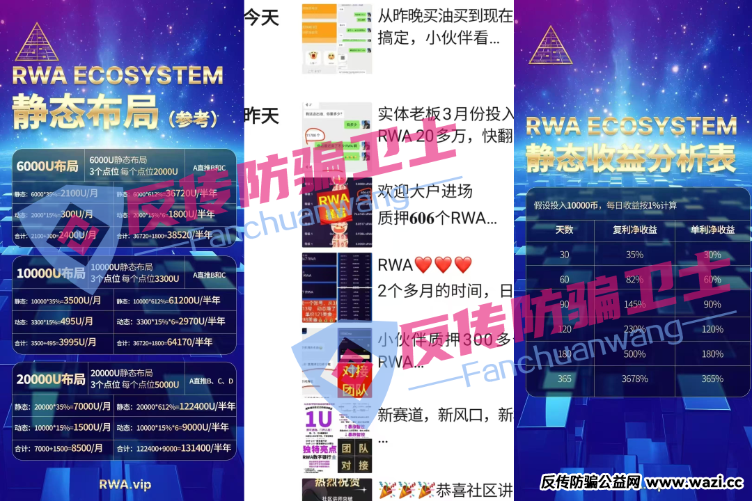 这7个盘都是诈骗！【RWA,潮玩鲨,华夏社区】不会超过半年！抓紧跑吧！