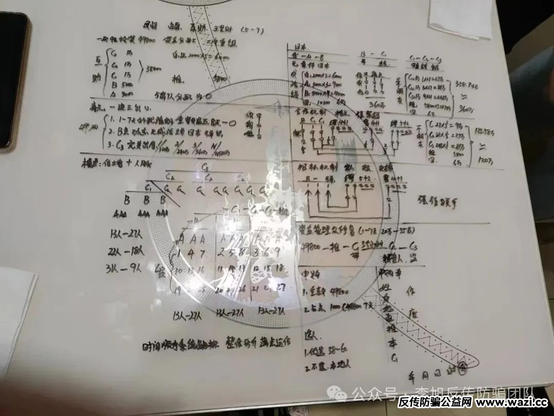 警惕这12个项目涉嫌传销、套牌骗局、民族资产解冻、虚假理财诈骗，遇到请远离！【TyxGo,JUNSAN,奥拉丁,阿里新农】