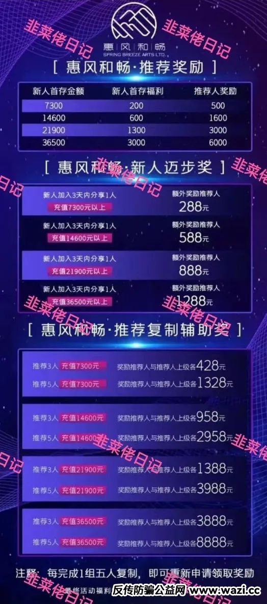 最新【盈瑞国际,惠风和畅】资金盘项目骗局曝光，随时可能卷钱跑路！