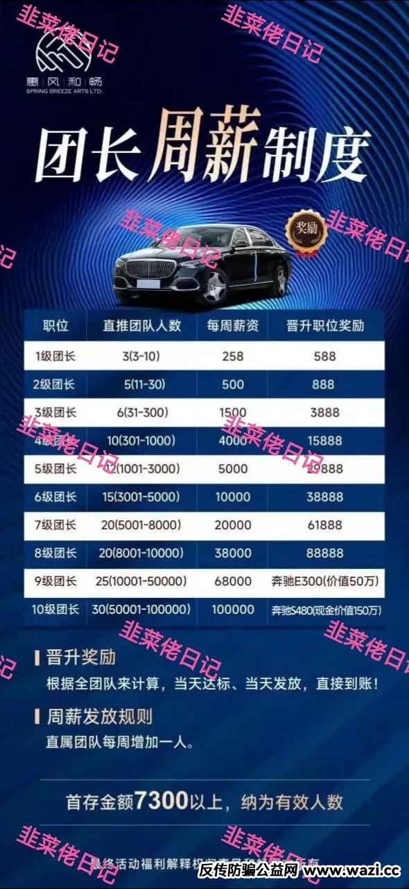 最新【盈瑞国际,惠风和畅】资金盘项目骗局曝光，随时可能卷钱跑路！