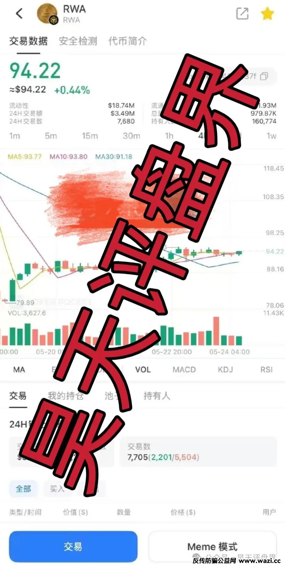高度预警！【RWA空气币】质押分红类资金盘骗局，操盘手圈钱过亿，