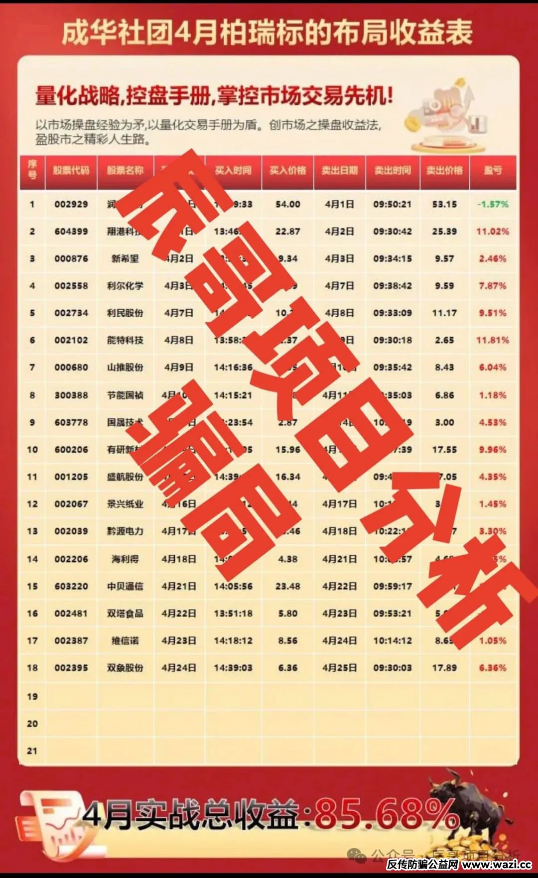【柏瑞创汇】（成华社团）即将崩盘跑路，跟单类资金盘骗局，已经开始大量单割！