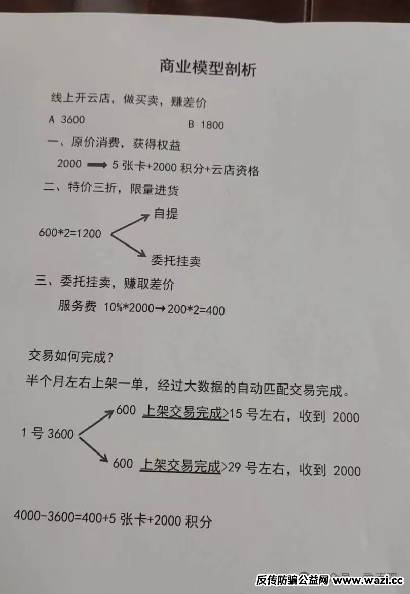 【骗局揭秘】非法集资、资金盘，宏涤洗衣：假开洗衣店，实则是搞传销！