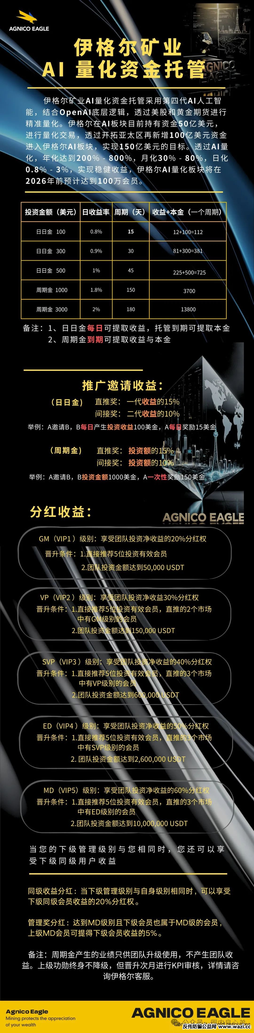 【骗局】伊格尔矿业—AGNICO EAGLE，涉嫌非法吸收公众存款，注意警惕。
