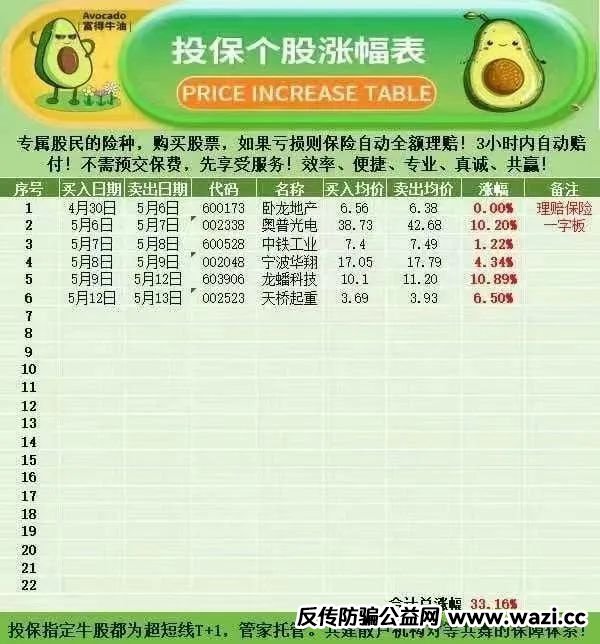 【预警】！“安我股保” 股票跟单资金盘，操盘手林新天卷款千万欲逃！
