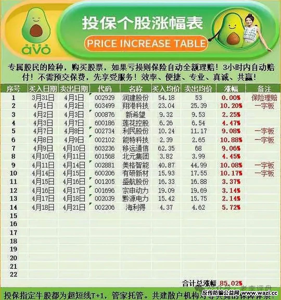 【预警】！“安我股保” 股票跟单资金盘，操盘手林新天卷款千万欲逃！