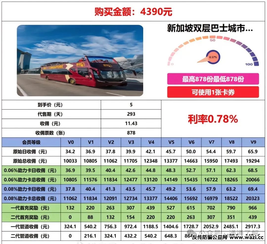 【揭秘】“探索世界”骗局：一旦拉新速度放缓，立刻崩盘。万人血本无归！
