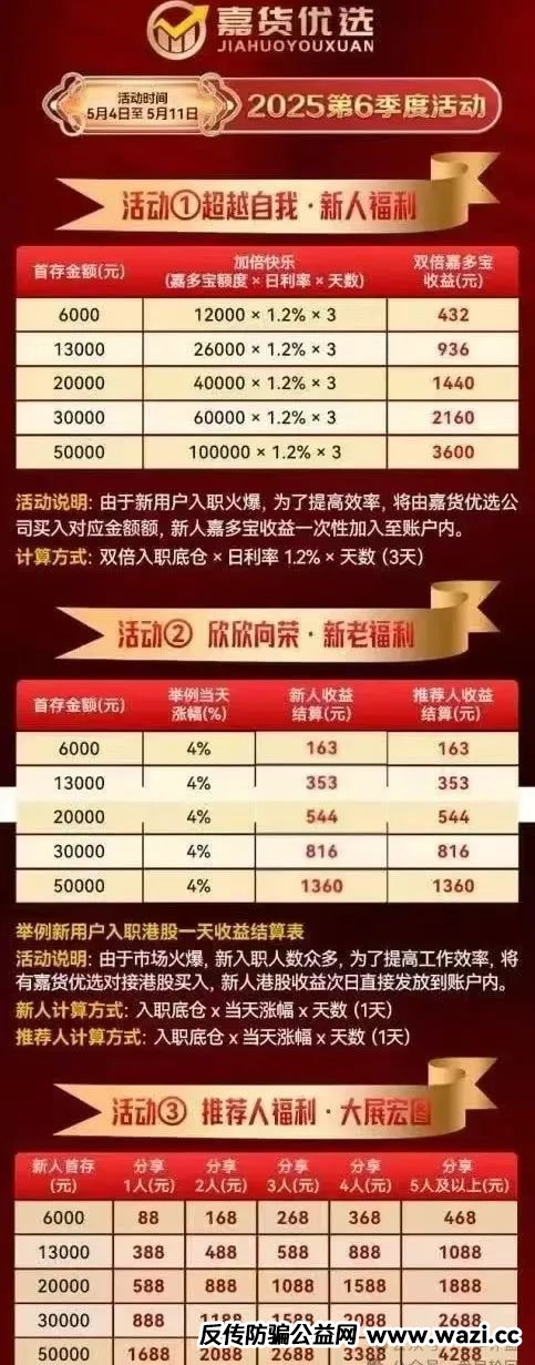 警惕！「嘉货优选」表面正规，实为「龙铭策选」原班人马操盘的诈骗陷阱！