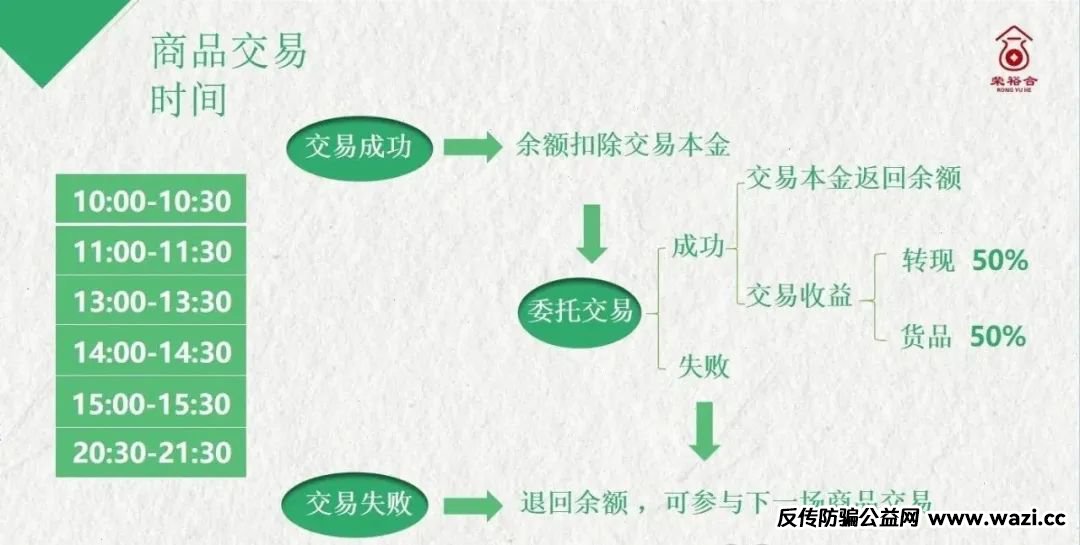 曝光【荣某合】数字经济抢单平台，典型的商城互助盘，即将出事，建议远离！