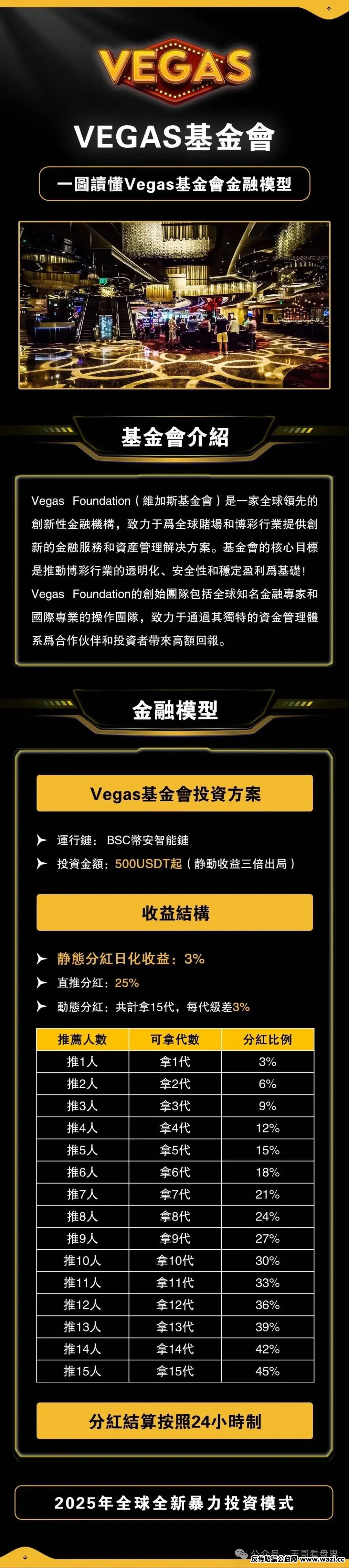 【警惕】VEGAS基金会，跑路项目很少追回资金，请立即止损！