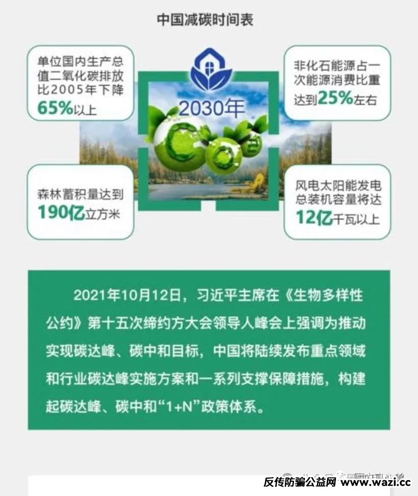 【中基绿能】，套牌新能源分红3980电池资金盘骗局，注意警惕！