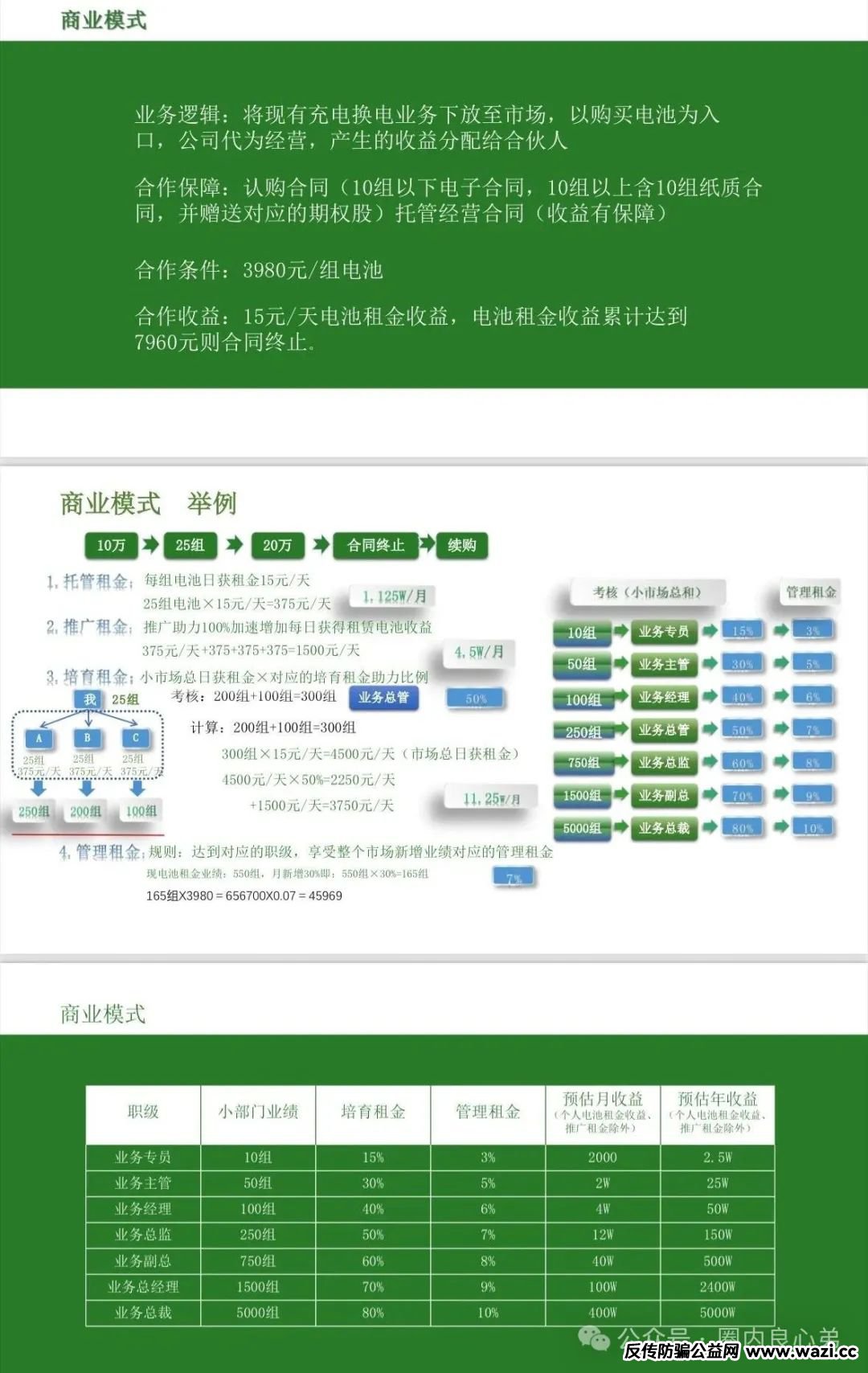 【中基绿能】，套牌新能源分红3980电池资金盘骗局，注意警惕！