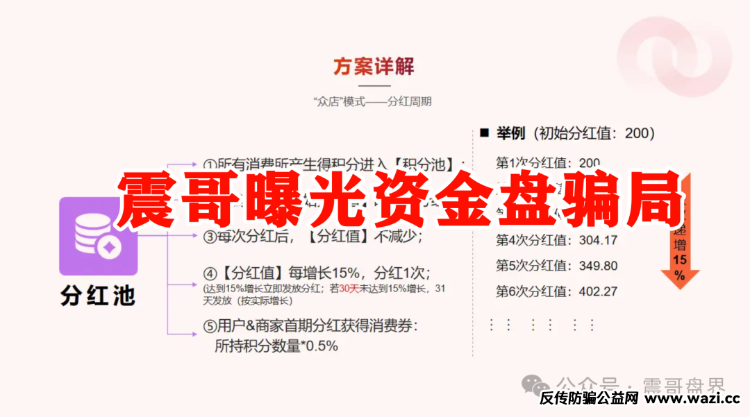 震哥【最新】扒皮“我店生活”：是商业创新还是资金盘陷阱？